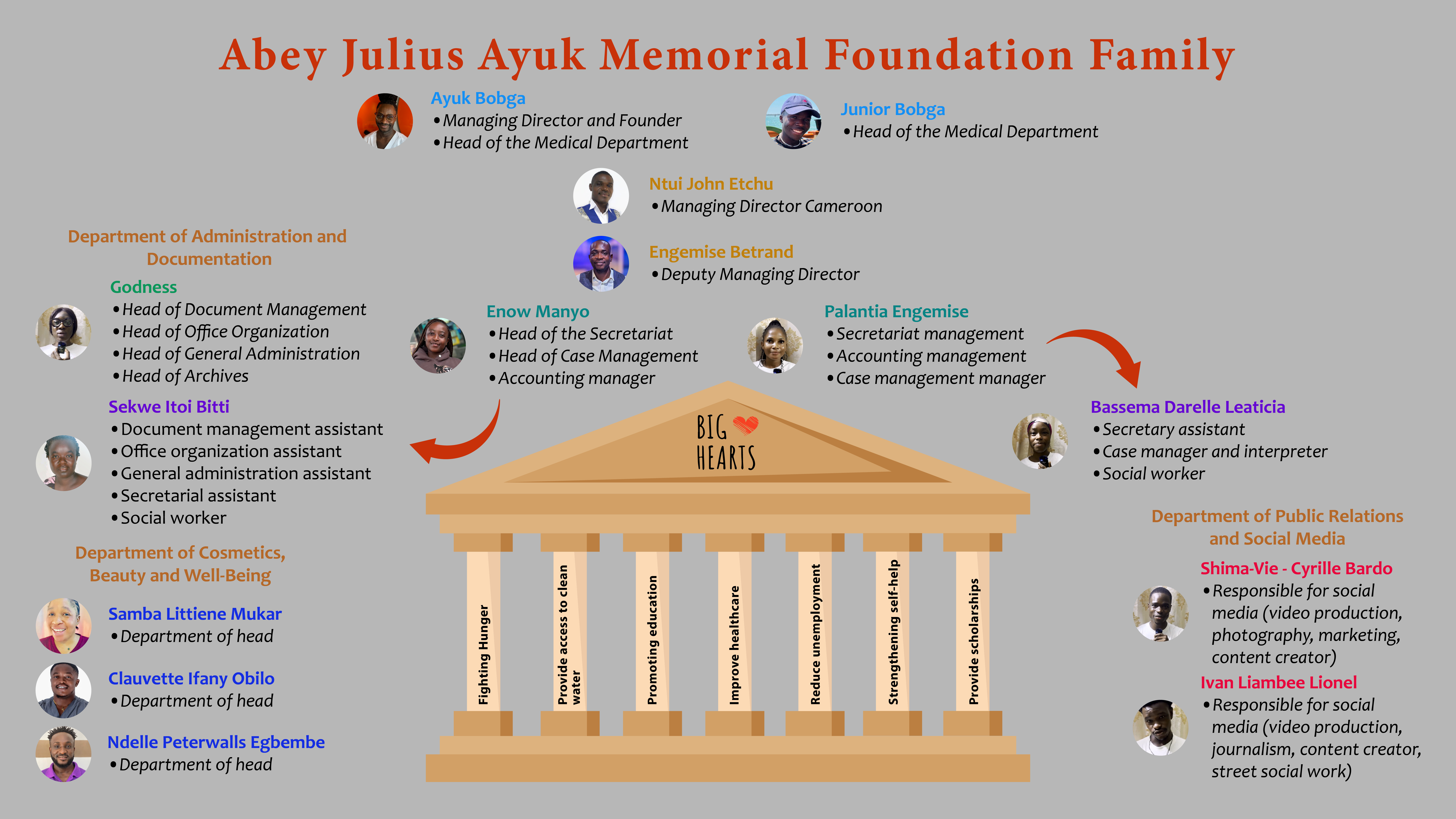 Foundation family English version